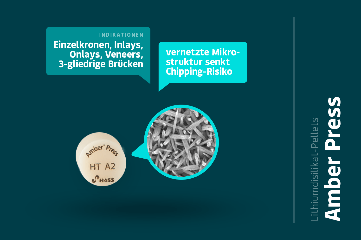 Amber Press – Vernetzte Mikrostruktur senkt Chipping-Risiko